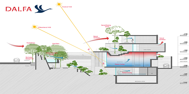 تاثیر اقلیم و بارندگی بر طراحی آبرو با شیب اصولی